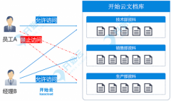 如何玩转企业文件权限管理，请看